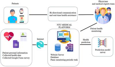 Enhancing panic disorder treatment with mobile-aided case management: an exploratory study based on a 3-year cohort analysis